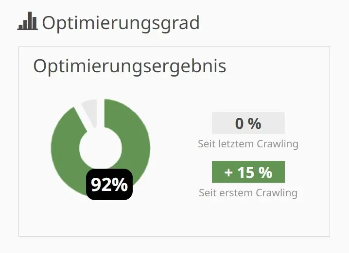 SEO Agentur Top Optimierungsgrad für Webdesign